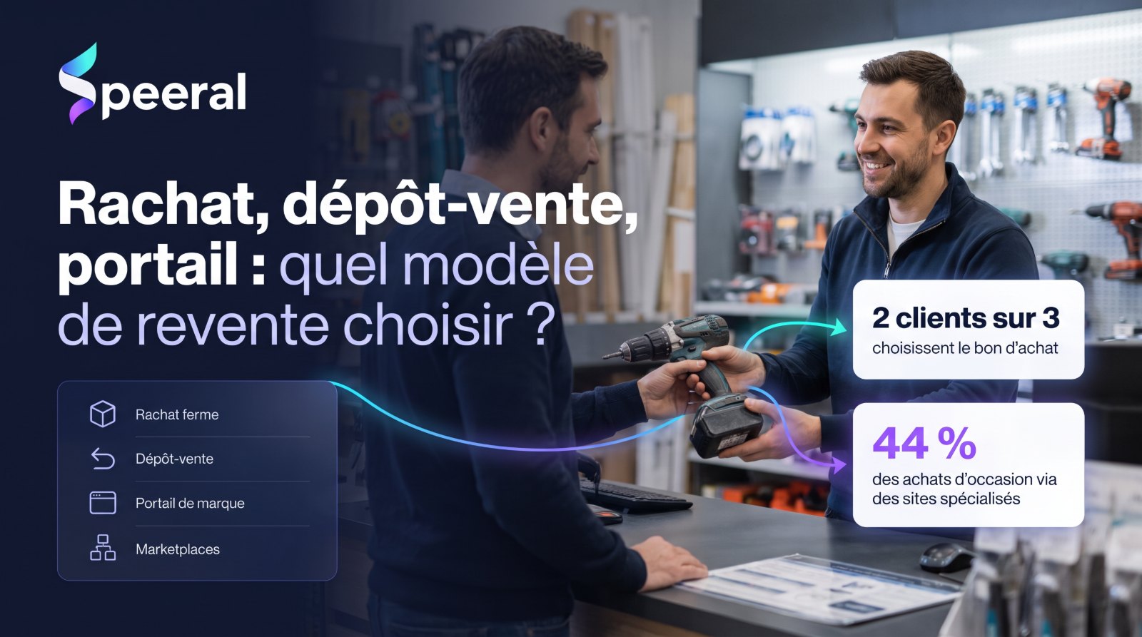 Modèles de revente d'occasion pour une enseigne : rachat ferme, dépôt-vente, portail de marque et marketplaces, avec deux clients sur trois qui choisissent le bon d'achat