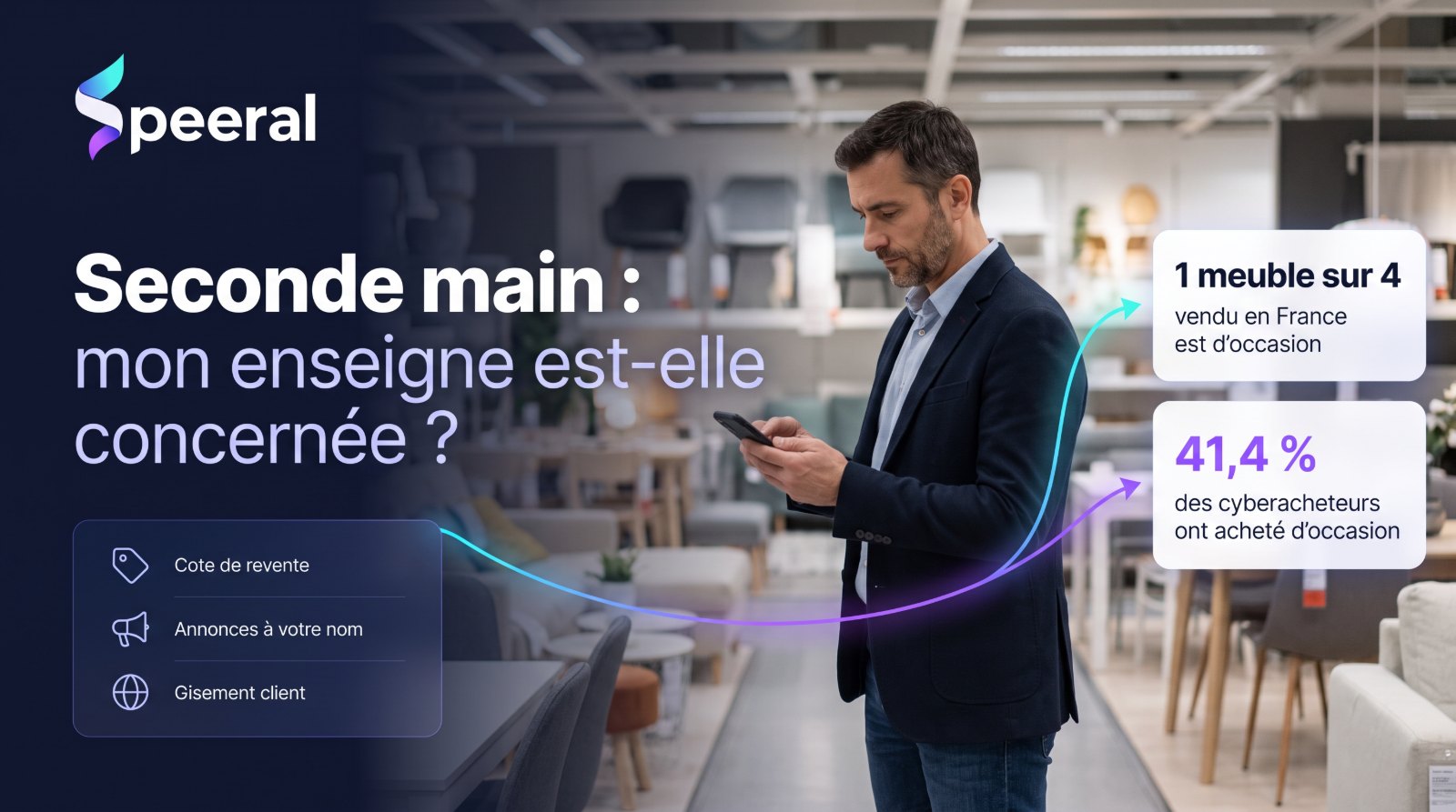 Occasion : un meuble sur quatre vendu d'occasion et 41,4 % des cyberacheteurs ayant acheté d'occasion