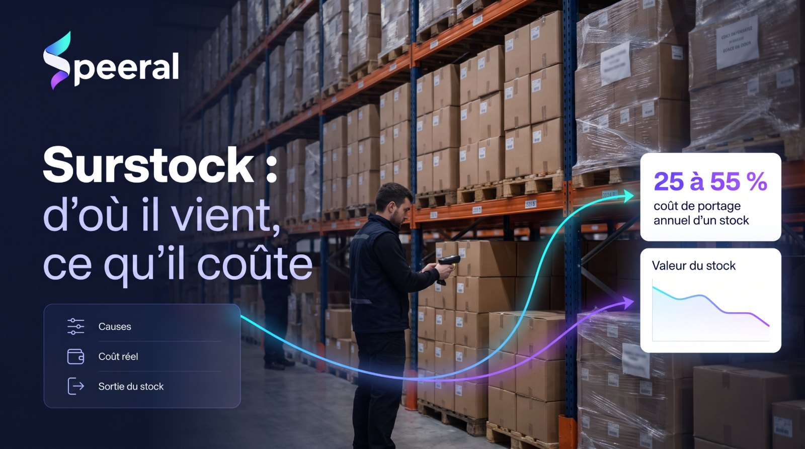 Surstock : entrepôt saturé et coût de portage de 25 à 55 % de la valeur du stock par an
