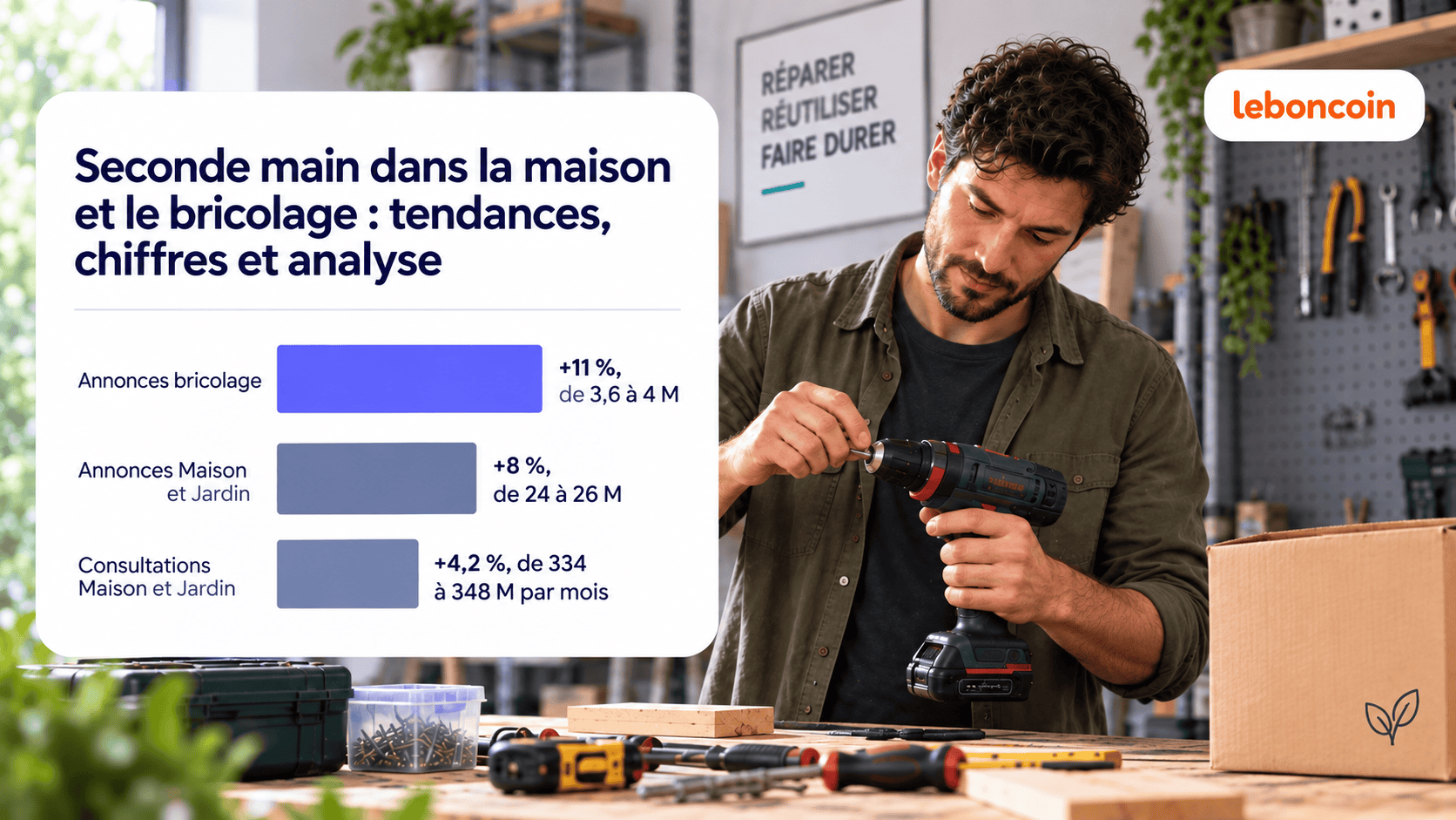 Collaborateur en magasin photographiant un produit d'occasion pour une annonce en ligne