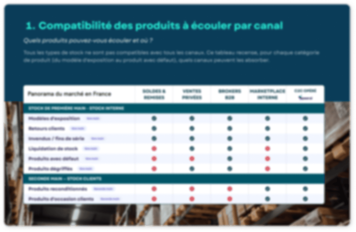 Tableau de compatibilité produits × canaux