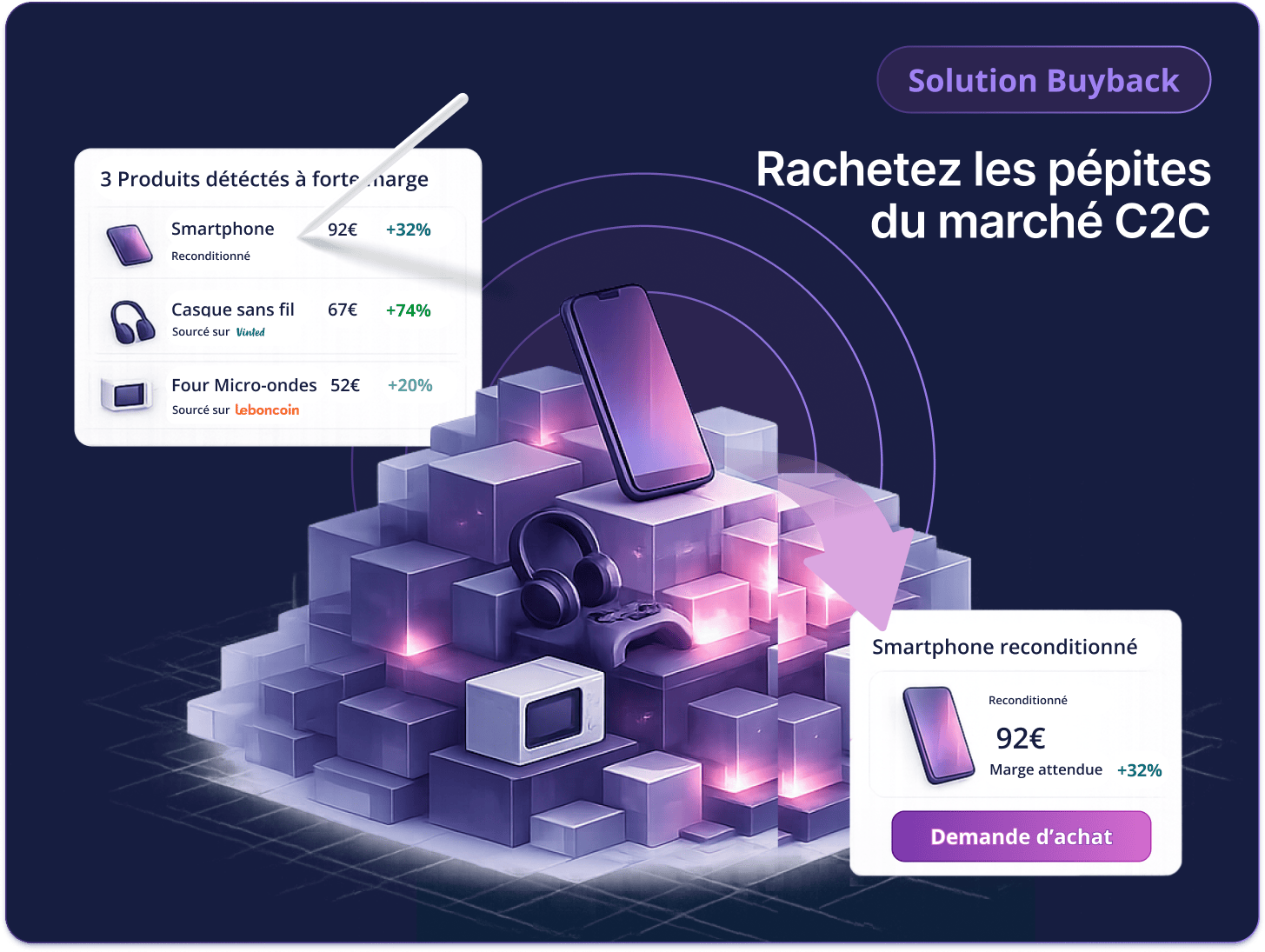 Speeral Sourcing Buyback C2C - Sourcez et revendez les meilleures occasions
