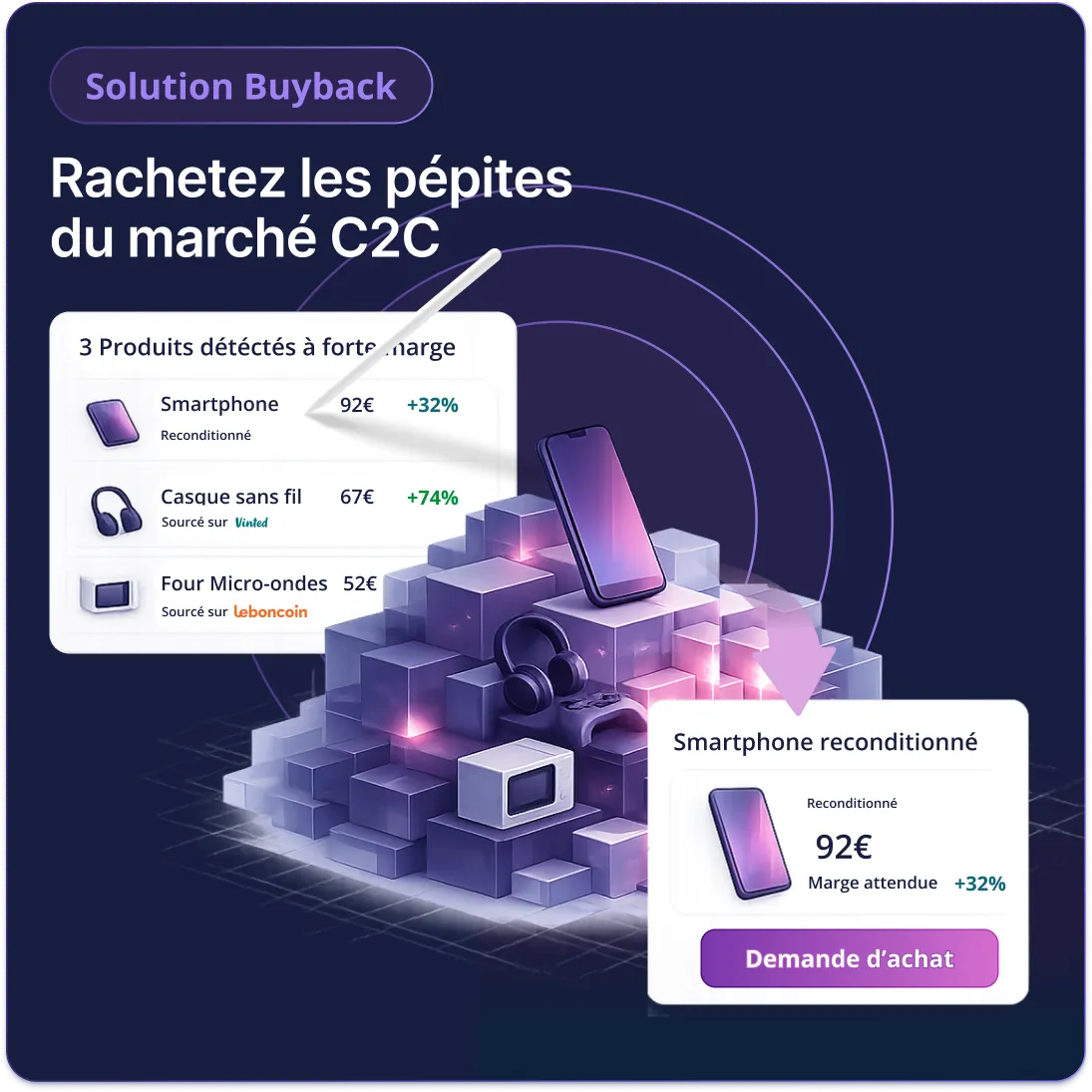 Speeral Buyback C2C - Rachetez les meilleures occasions du marché avec l'IA