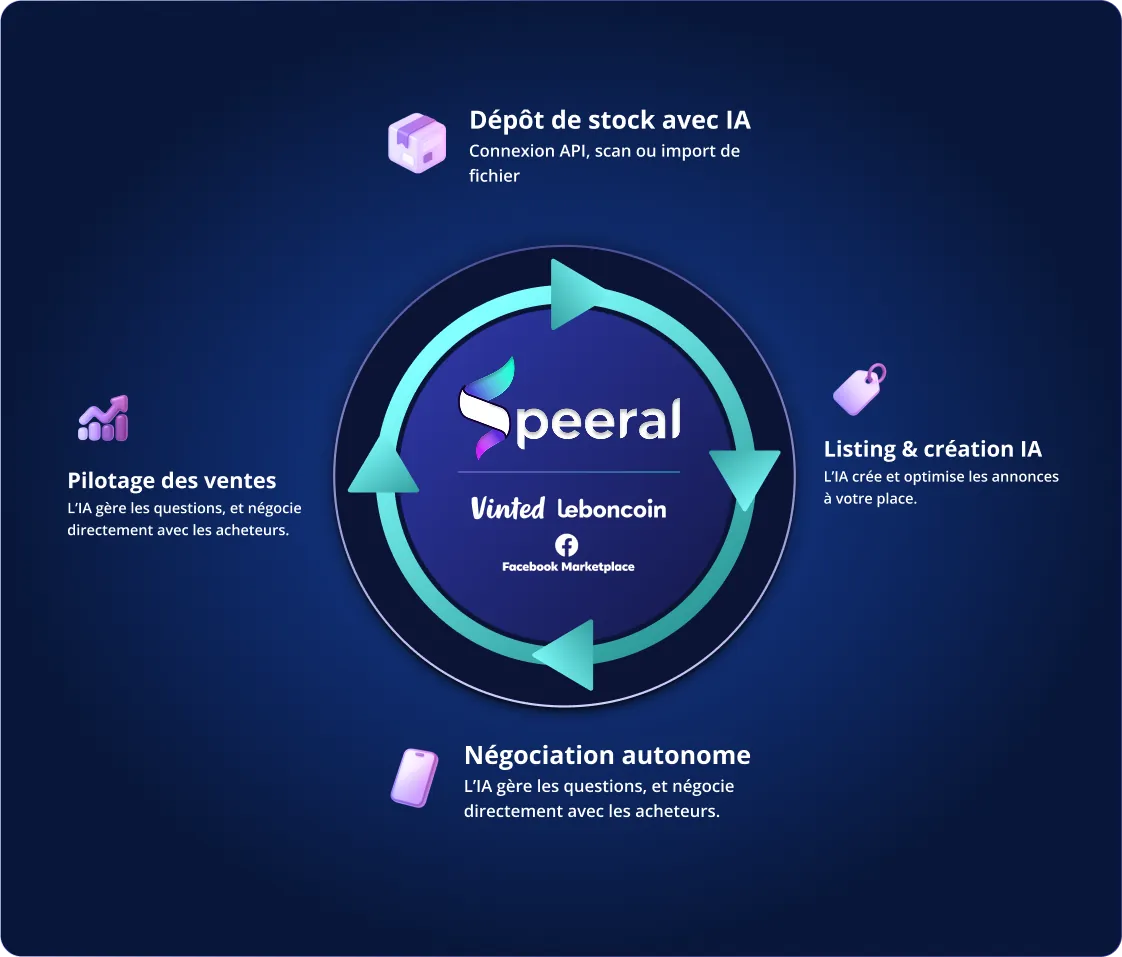 Plateforme technologique Speeral — vue d'ensemble de l'écosystème IA C2C